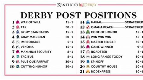 kentucky derby odds update